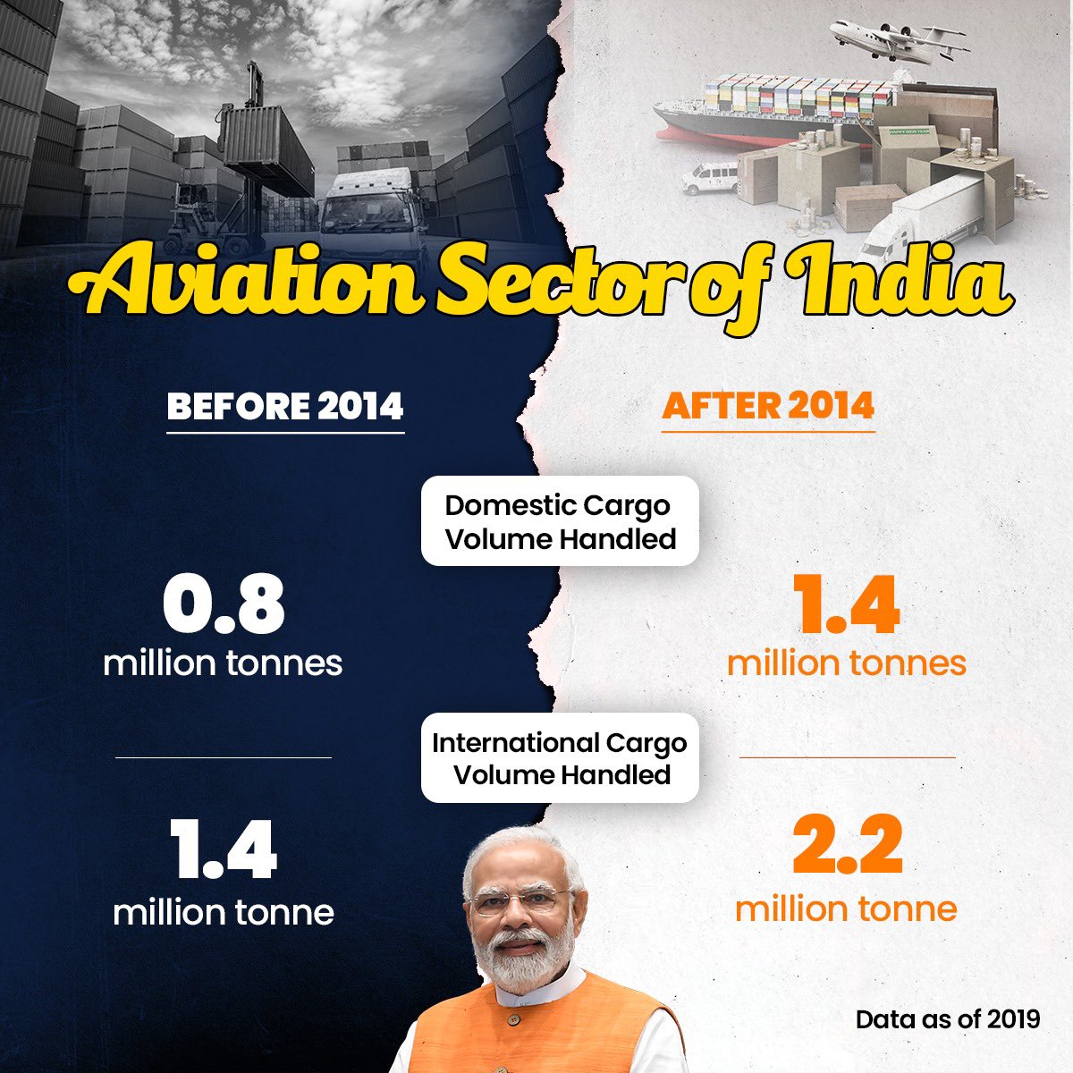PurandeswariBJP's tweet photo. The difference is apparent!

#ModiHaiToMumkinHai https://t.co/amRFdpXKdF