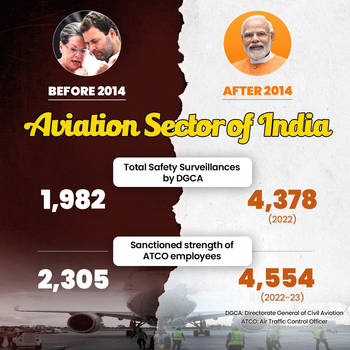 PurandeswariBJP's tweet photo. The difference is apparent!

#ModiHaiToMumkinHai https://t.co/amRFdpXKdF