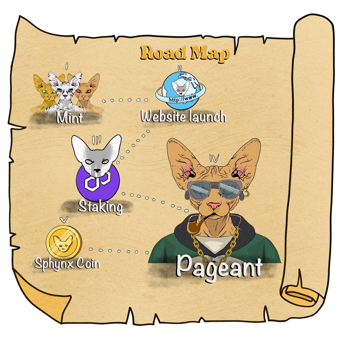 SphynxNaked's tweet photo. Sphynx Supremacy Club Road Map 🤯 https://t.co/MztTX5PCFi