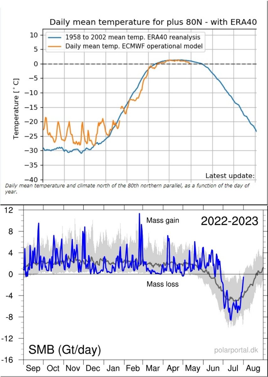 Tony Heller 🇺🇸 🇯🇵 tweet media