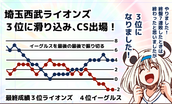 怒涛の勢いで総集編の展開の整合性を合わせるため、描きおろしを描き上げていく、あかぎ。