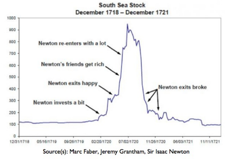 patfscott's tweet photo. If Isaac Newton were alive today, he 100% would have been a crypto degen.

Aside from going all-in and getting rekt in the South Sea Bubble, he was also an avid practitioner of alchemy.

At the time, alchemy was forbidden in England for reasons that might sound familiar to people following crypto regulation:
1) Charlatans were promising unrealistic results to defraud investors
2) The Crown worried about fake gold devaluing gold and causing a currency crisis

Here's to hoping that our ventures fare better than Newton's investments and alchemical research.