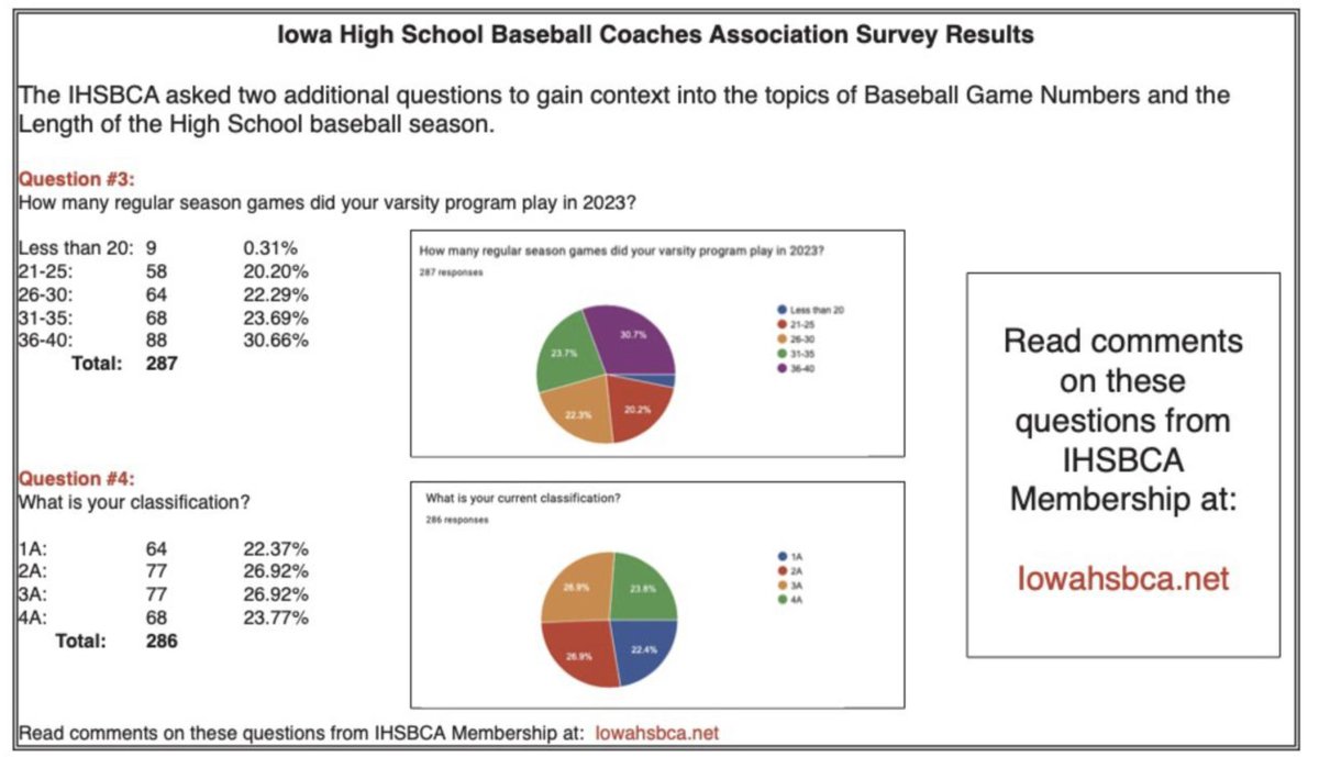 Iowa High School Baseball tweet media