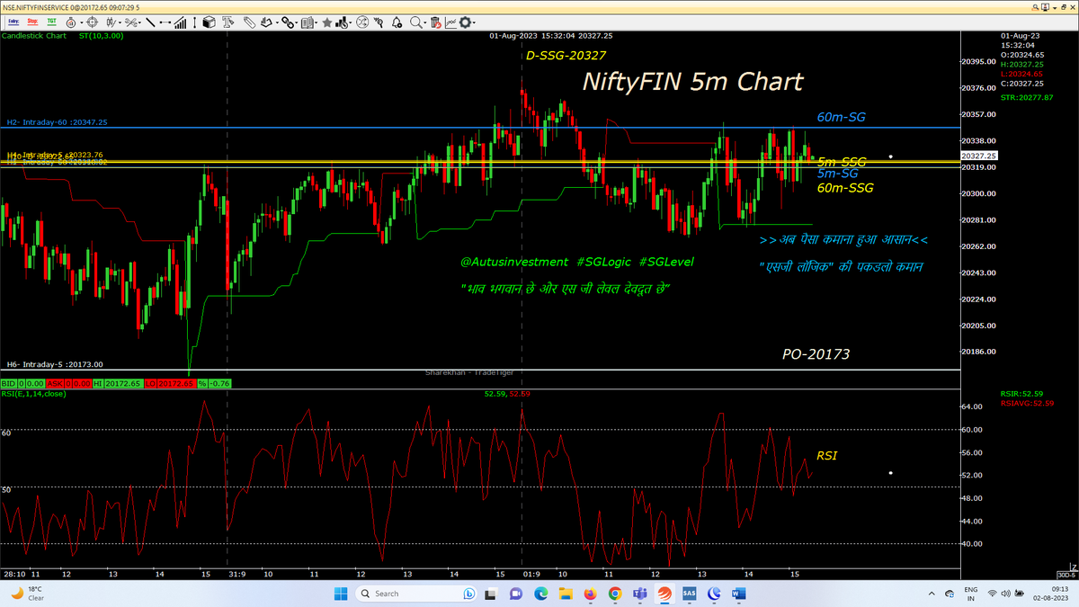 AutusInvest's tweet photo. Gap Down opening, abv PO buying CE &amp; Trade may be after 9.45
@SGLEVELS
@Autusinvestment
#SGLogic #SGLEVEL #Nifty #Banknifty #NSE #Markets #OptionsTrading #profit #INTRADAY #Giftnifty #bearish #bullish #startup #Gold #investments #Research #Trending https://t.co/TblKHCkFFJ