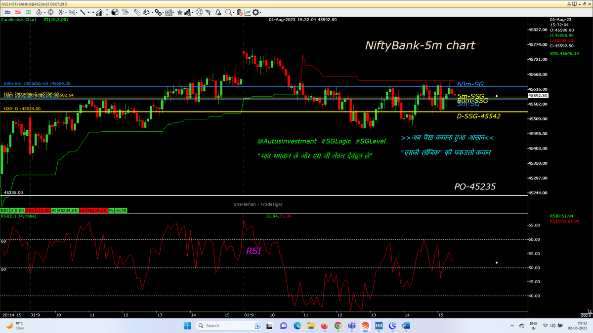 AutusInvest's tweet photo. Gap Down opening, abv PO buying CE &amp; Trade may be after 9.45
@SGLEVELS
@Autusinvestment
#SGLogic #SGLEVEL #Nifty #Banknifty #NSE #Markets #OptionsTrading #profit #INTRADAY #Giftnifty #bearish #bullish #startup #Gold #investments #Research #Trending https://t.co/TblKHCkFFJ