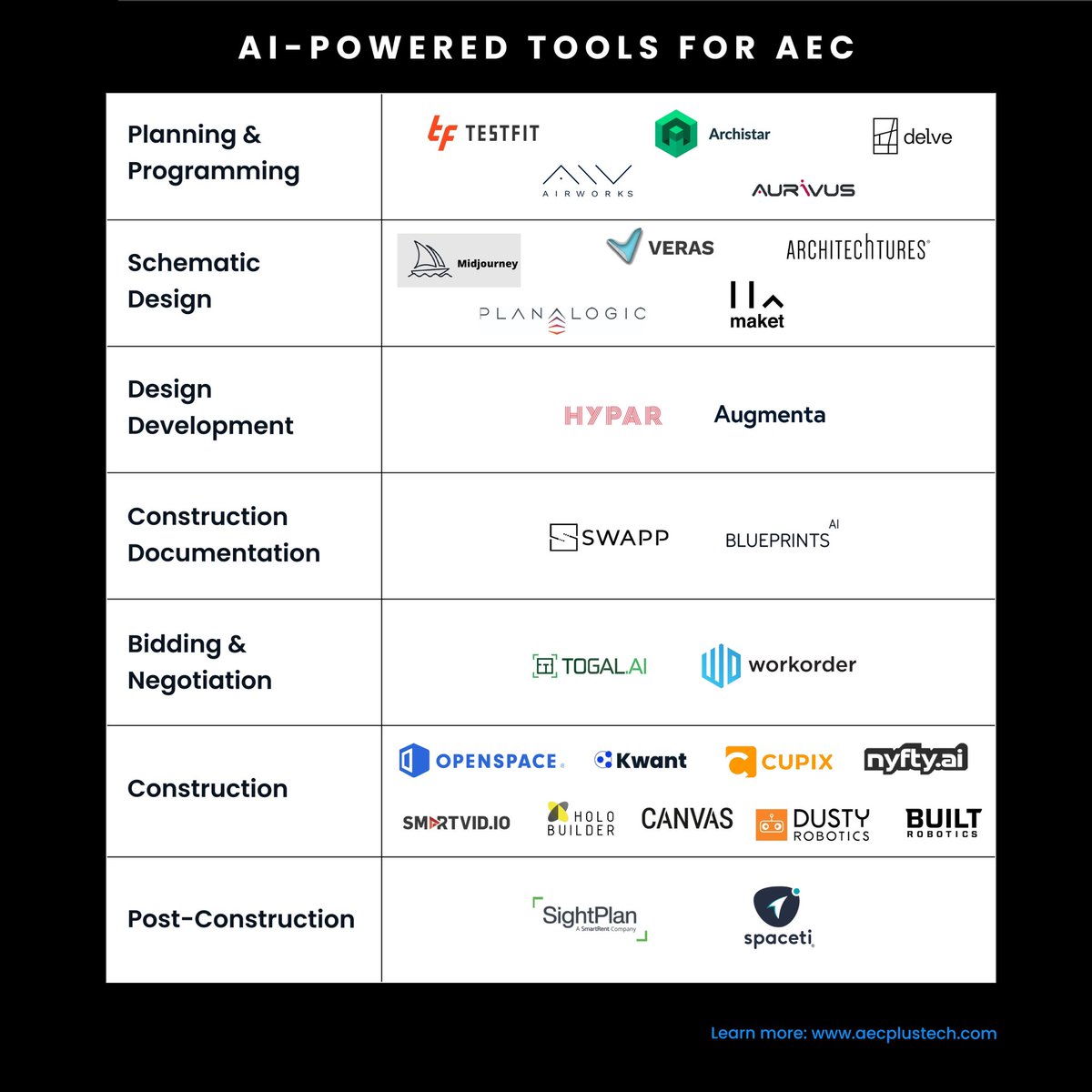 Our latest article investigates top AI tools that are transforming the entire AEC process, from planning to post-construction. Check it out!

aecplustech.com/blog/top-ai-po…