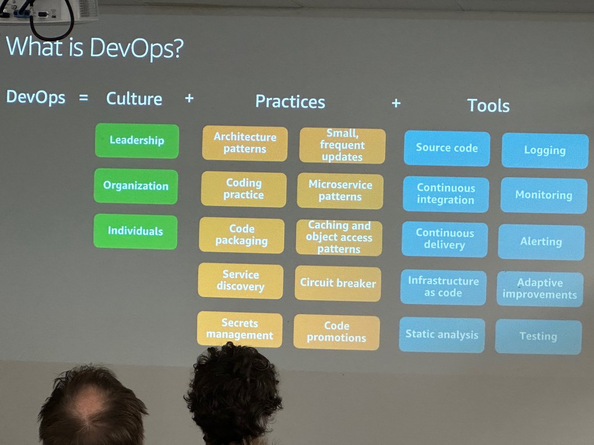 Dev Ops North East tweet media