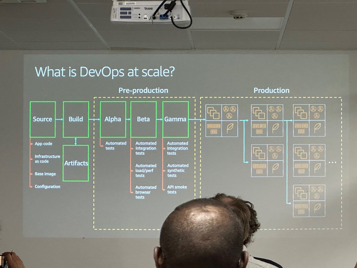 Dev Ops North East tweet media