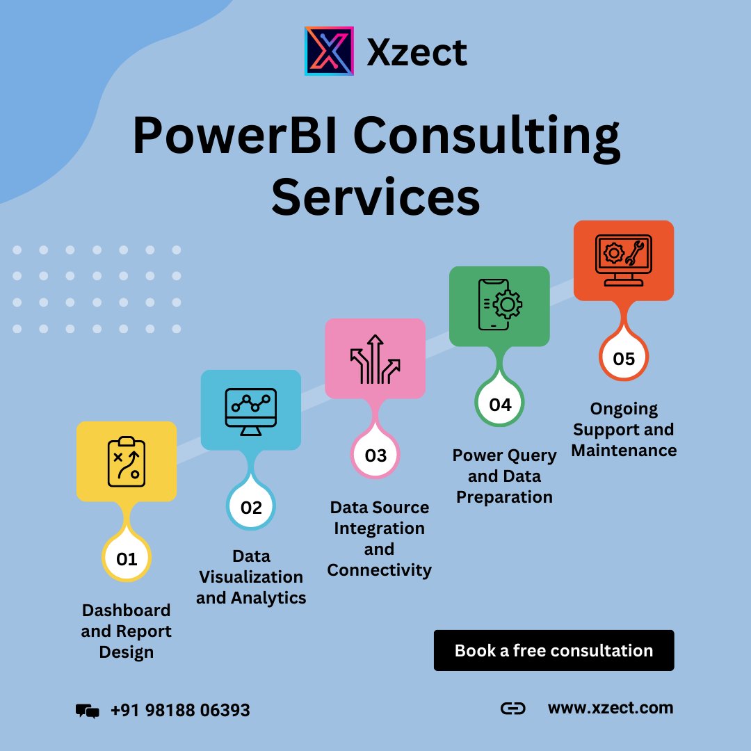 xzect_labs's tweet photo. 🚀 PowerBI Consulting Services by Xzect
For more details contact us:
📱 +91 98188 06393
📧 contact@xzect.com
🌐 https://t.co/qYuOYsDEY2
#PowerBI
#PowerBIConsulting
#PowerBIExperts
#BI
#BIConsulting
#BIAnalytics
#PowerBIReporting
#DashboardDesign
#PowerBIDashboards
#xzect https://t.co/w2Xo7BoJsV