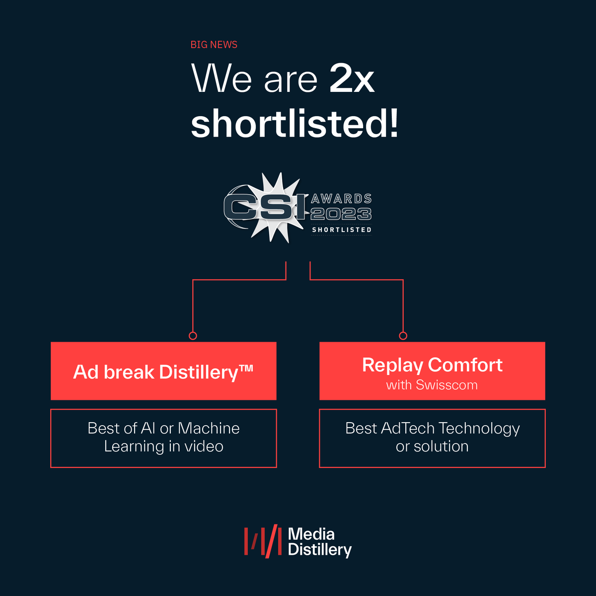 Media Distillery tweet media