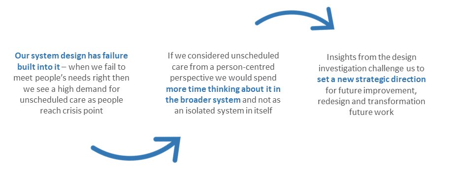 Do we need to shift the focus of unscheduled care improvement? Our latest resource outlines why this shift is important to improve outcomes for people and relieve pressure on our services. ➡️ihub.scot/news/rethinkin…