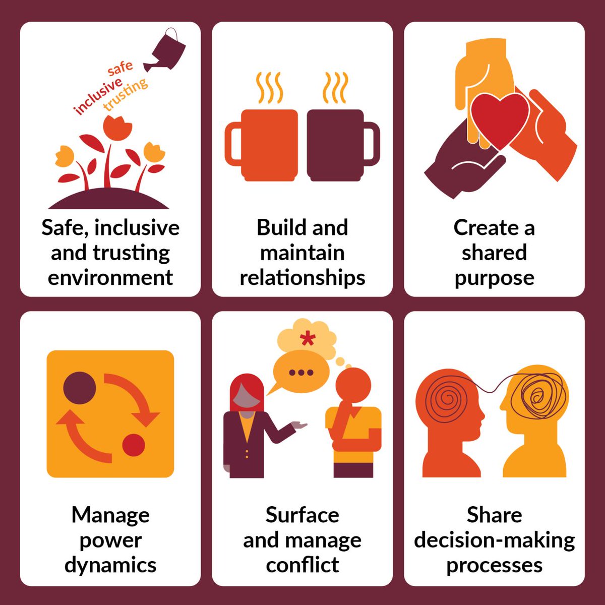The health needs of the population are changing and many people need more
co-ordinated care. So how can this be done?

Our latest report outlines six #leadership practices key to successful collaboration - find out more on our website. kingsfund.org.uk/publications/p…