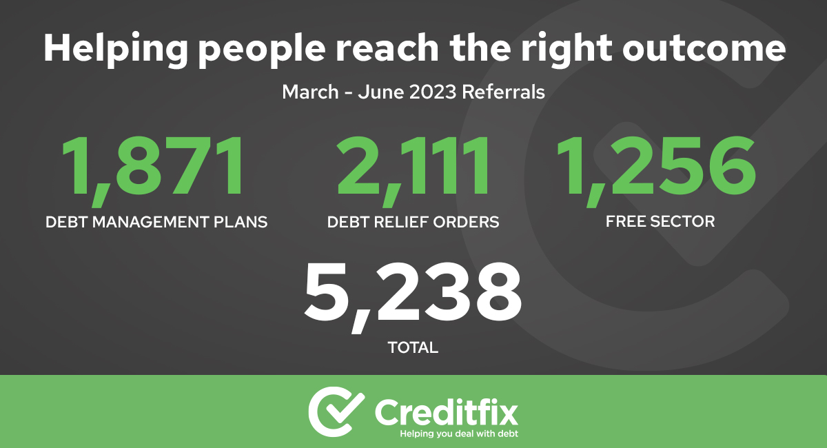 Creditfix tweet media