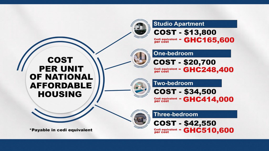 KniiAnkrah's tweet photo. Chale, are these affordable housing projects really affordable?

Cos eiii 😳 https://t.co/PQnz9ghyNT