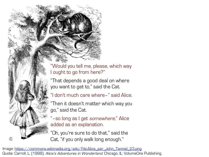 How do you know which path to choose, or whether you have arrived, if you do not have a destination? In the context of teaching and learning, learning outcomes are the destination. 
#teaching #learning #education
buff.ly/3hNE0pU