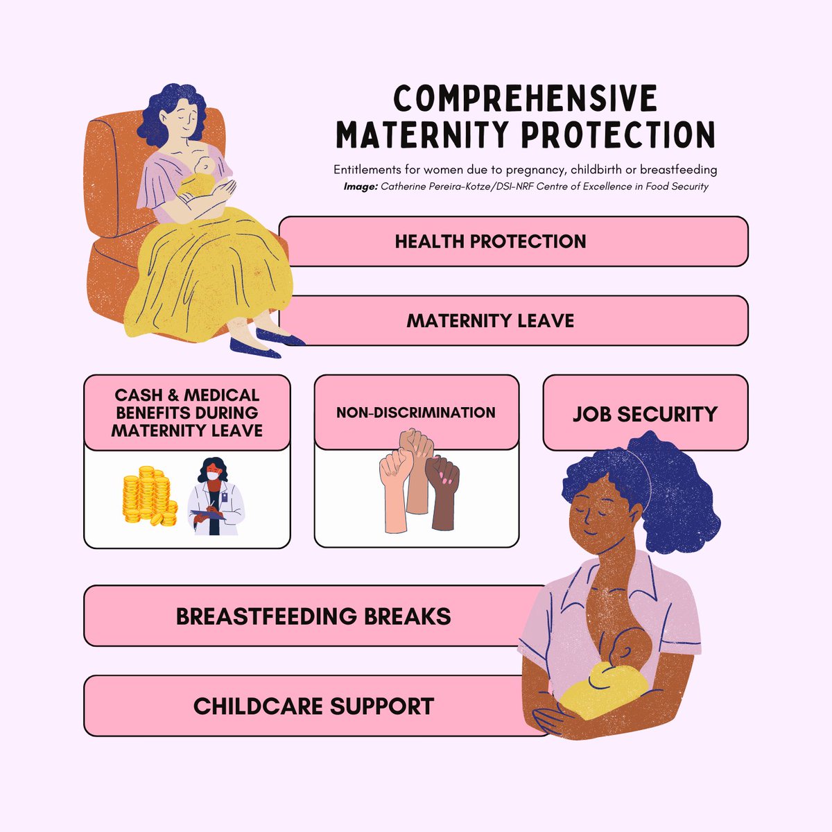 FoodSecurity_za's tweet photo. What are the entitlements due to women during pregnancy, #breastfeeding &amp; after childbirth? Recent CoE-FS grantee Dr @KatiePNutrition delved into the topic, assessing how SA fares in terms of CMP. More here: https://t.co/viNwmLZ8K2
#WBFW #WBFW2023 #worldbreastfeedingweek https://t.co/2h2YlEvVk0