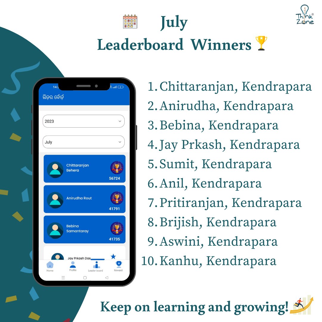 Here are the top ten educators on the #ThinkZone Mobile #App for July, based on their level of engagement within the application.

Also, it is encouraging for us to see a significant increase in #activeusers, with an impressive 64% of users being active last month.

#leaderboard