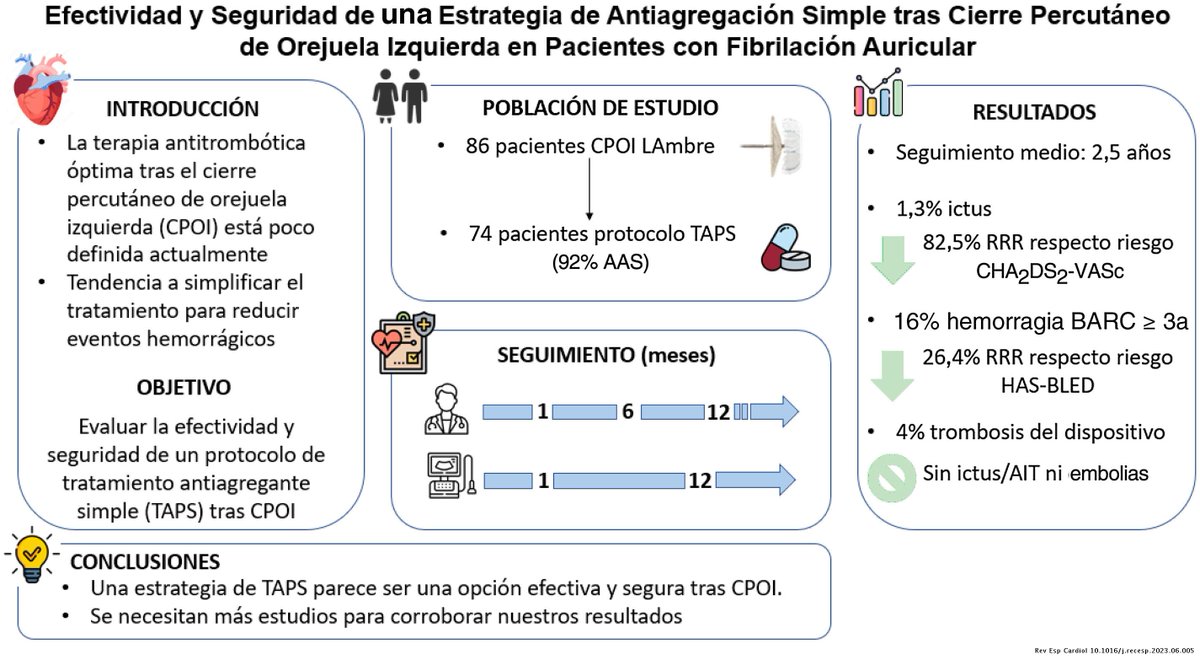 Efectividad y seguridad de una estrategia de antiagregación plaquetaria simple tras cierre percutáneo de orejuela izquierda en pacientes con FA #REC <a href="/llagostera_marc/">Marc Llagostera</a> <a href="/miguelcainzos23/">Miguel Cainzos-Achirica</a> <a href="/cardioyoguini/">Neus Salvatella</a> <a href="/hcuberogallego/">Héctor Cubero Gallego</a> <a href="/mas_stach/">Aleksandra Mas-Stach</a> @helenatmCARDIO <a href="/beavaquerizo/">Beatriz</a> revespcardiol.org//es-efectivida…