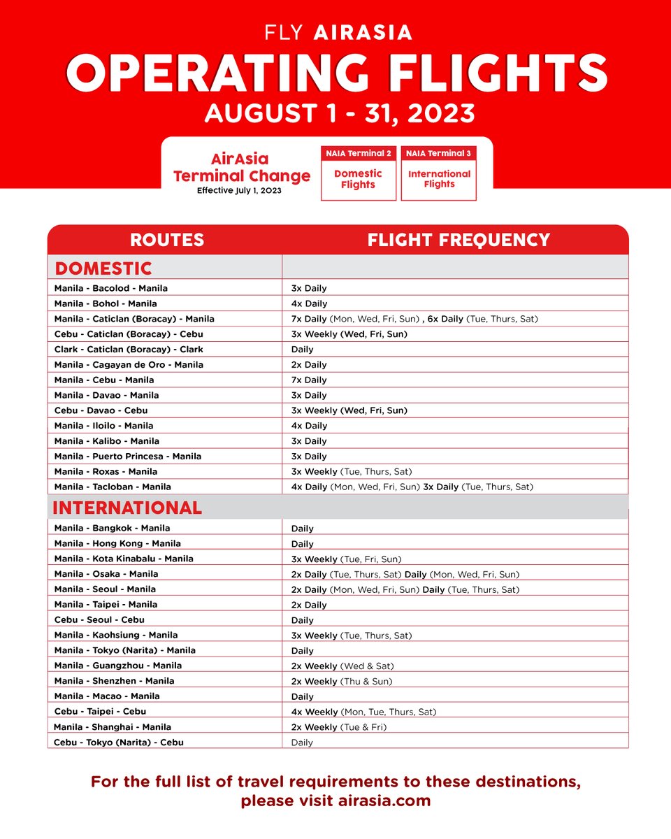AirAsiaFilipino's tweet photo. Fly Ready, Fly AirAsia! ✈️⁣
⁣
Here are the operating flights for all AirAsia destinations from August 1-31, 2023.

Download the airasia Superapp today and book NOW! 📲 https://t.co/Al9YF8ZC5u⁣⁣⁣
⁣⁣⁣⁣⁣⁣
#FlyAirAsia⁣ 
#FlywiththeChampion
#alwaysREADY
⁣⁣⁣⁣⁣⁣ https://t.co/dZoweFFViK