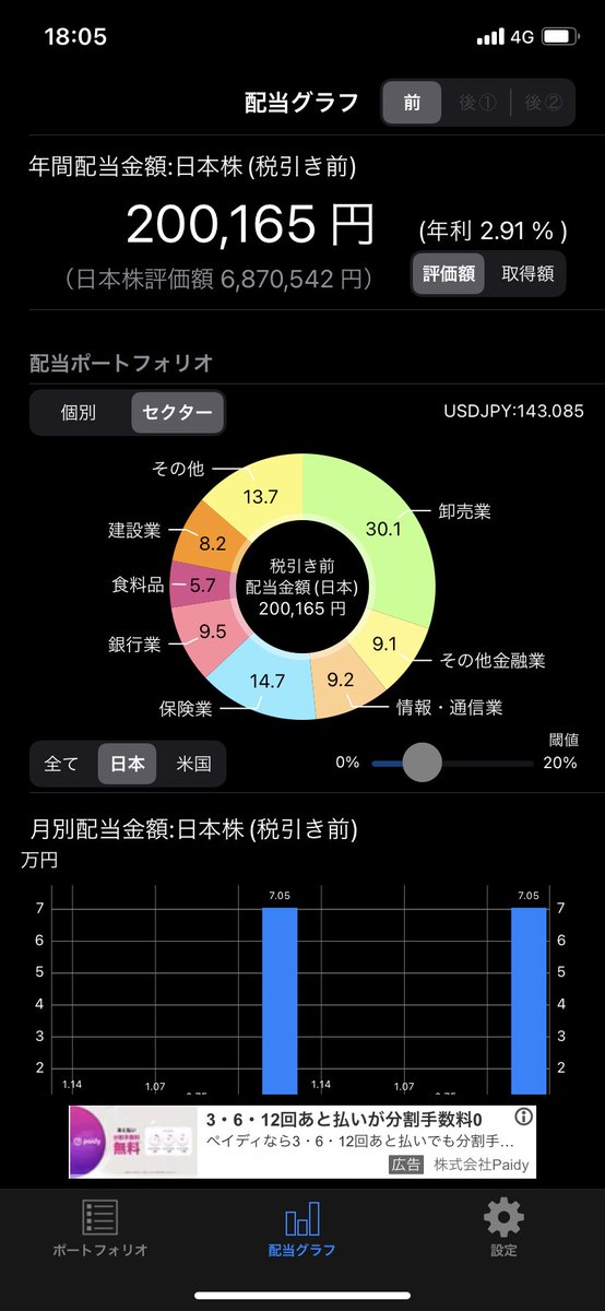 AtanoHiroto's tweet photo. 日本株の年間配当（税引き前）が20万を超えました。

年内に24万にして、月間配当2万円にしたいところ。 https://t.co/XBmjjx6Xm4