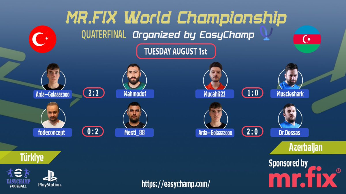 ktesportseu's tweet photo. 🌍 MR.FIX World Championship.
🎮 Results #Semfinal

Türkiye 🇹🇷 in the final! @ArdaGolaaazooo 🎯

Azerbaijan 🇦🇿 will play against Croatia 🇭🇷 for the third place!

📲Follow the results of tournaments on our website: https://t.co/0cY48352aV

#eFootball2023 #MRFIX #WorldChampionship https://t.co/1ExpRc557P