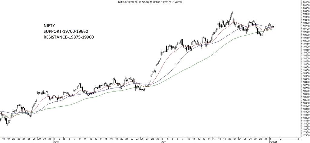BNKCapGrp's tweet photo. Technical view on Nifty- 2/8/2023 https://t.co/0zEbWsJpE4