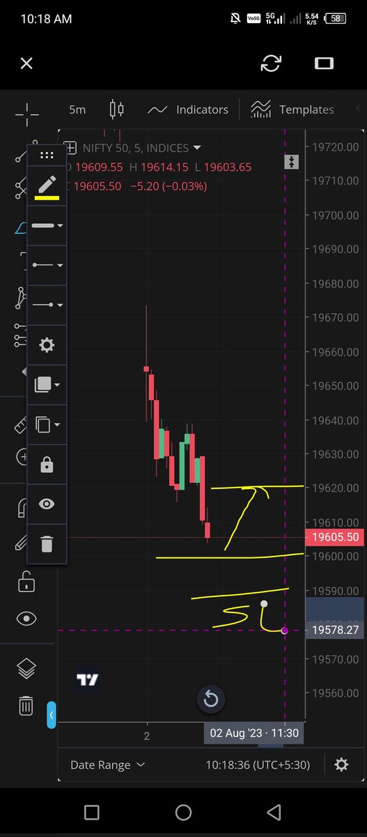 PraharajAnkit's tweet photo. #nifty 5min 
#learningpoint 19600 may act as a psychological support zone . https://t.co/xZYpzzcsik