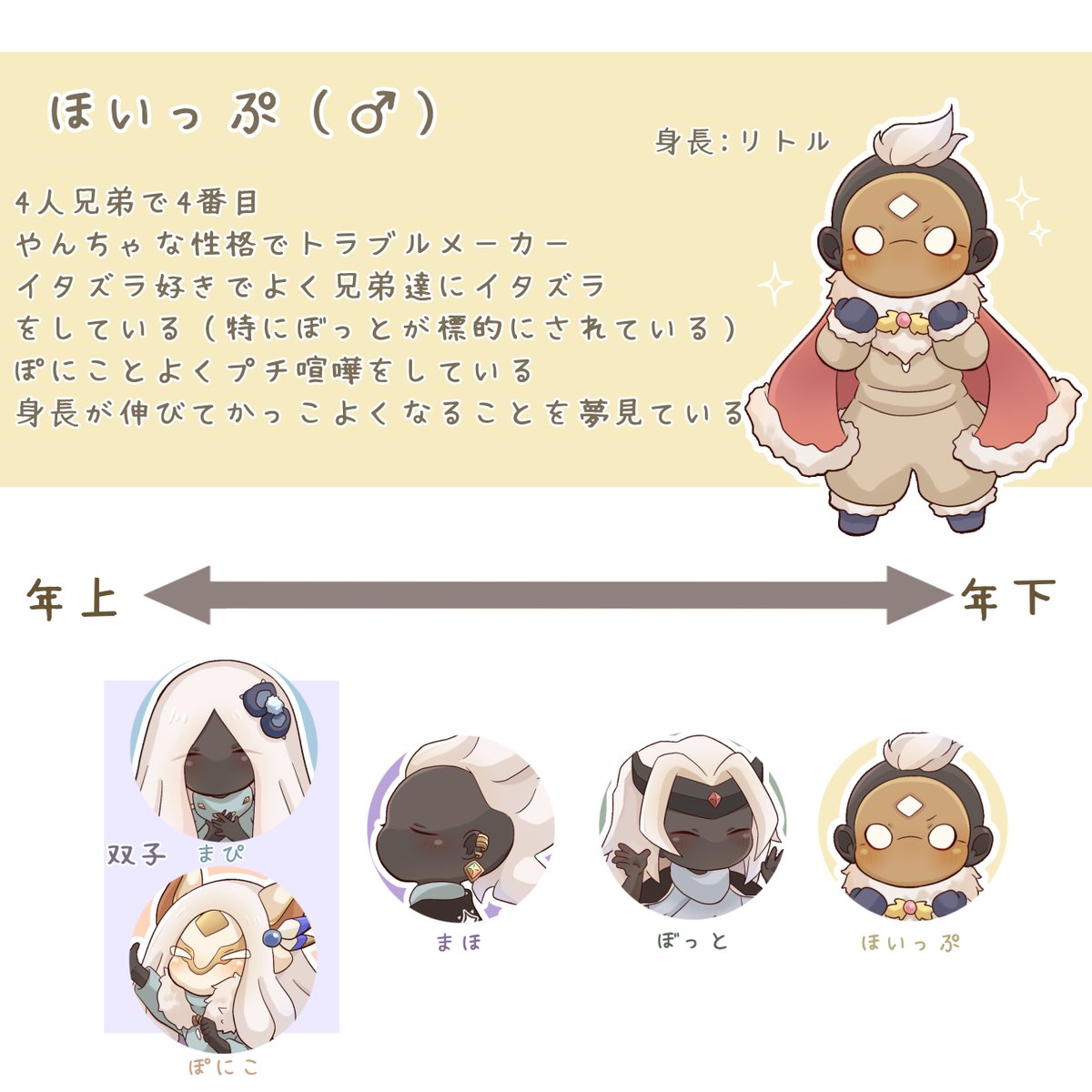 Mapisky92's tweet photo. 【Sky創作】
うちの子をまとめた表です🍀 https://t.co/P1GdIAwwJa