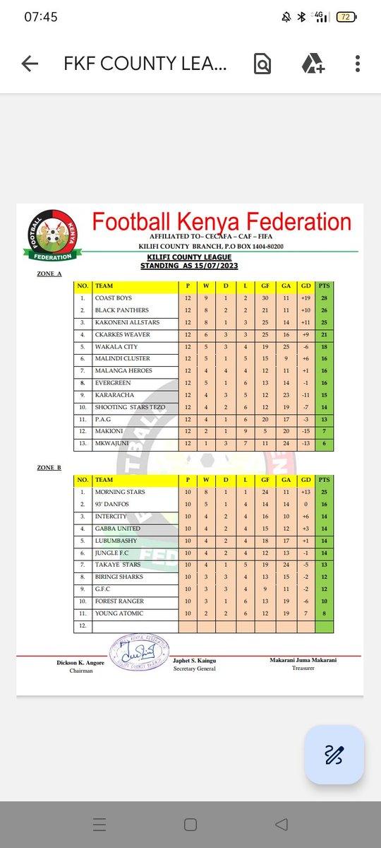 CoachAshraf's tweet photo. "Get ready for the second leg! We're aiming for the top spot! 🏆 Your unwavering support fuels our determination on the field. Together, we rise stronger! 💪 #TeamSpirit #TopSpotBound #WeNeverGiveUp ⚽️🔥" @KakoneniAllStar @_elvisbaya @mtemi_titus @Football_Kenya @kilifi_of22581 https://t.co/KchpTELGYC