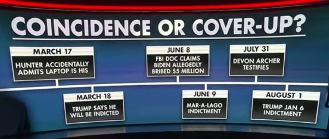 NukeDaNarrative's tweet photo. Nothing suspicious here... right?
Just serendipitous timing... right?
One could almost think that the corrupt system is doing everything it can to keep the American public's focus on anything but the Biden crime family revelations 🤔 https://t.co/D4IBoCLcWC