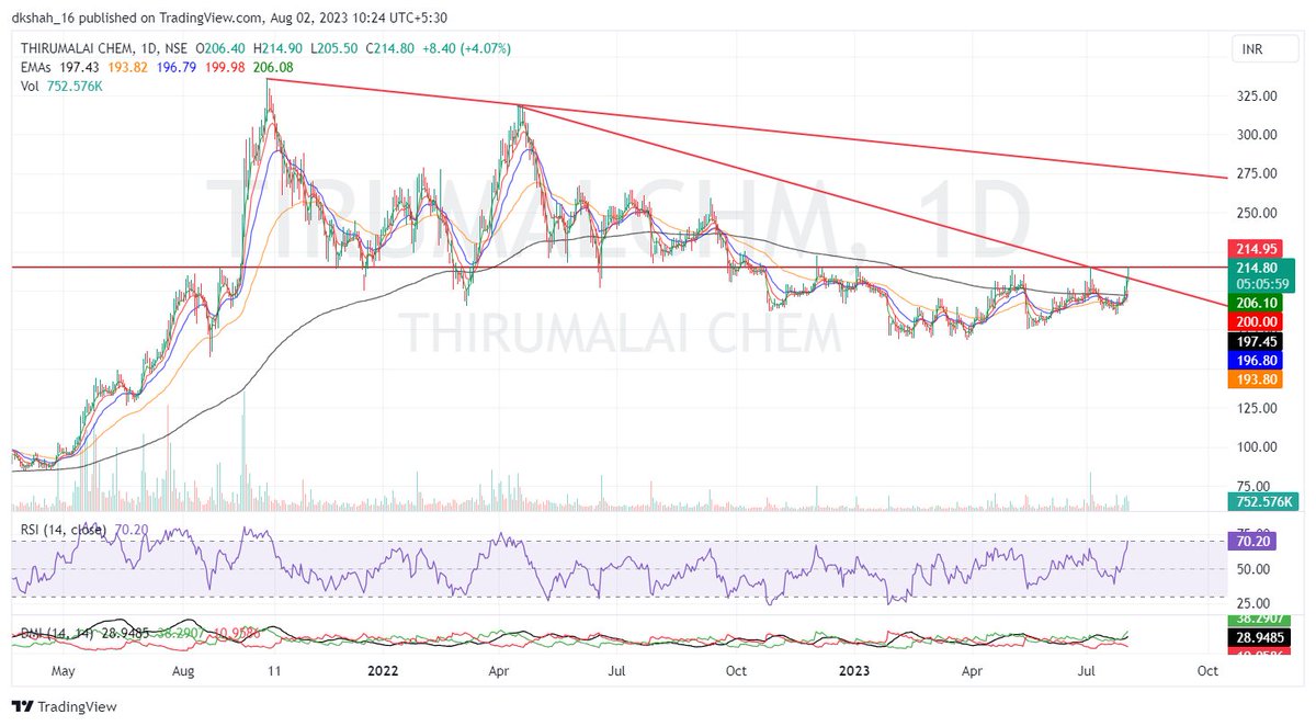 #tirumalchm - Looks Good for a breakout.

Not a buy/sell reco. For Education