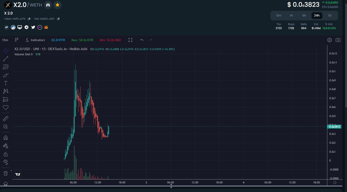 X2_Erc20's tweet photo. You have been given a second chance at generational wealth.

Will you fade this again prior to next phase of marketing today?

#X2 https://t.co/yNqVhXMyct