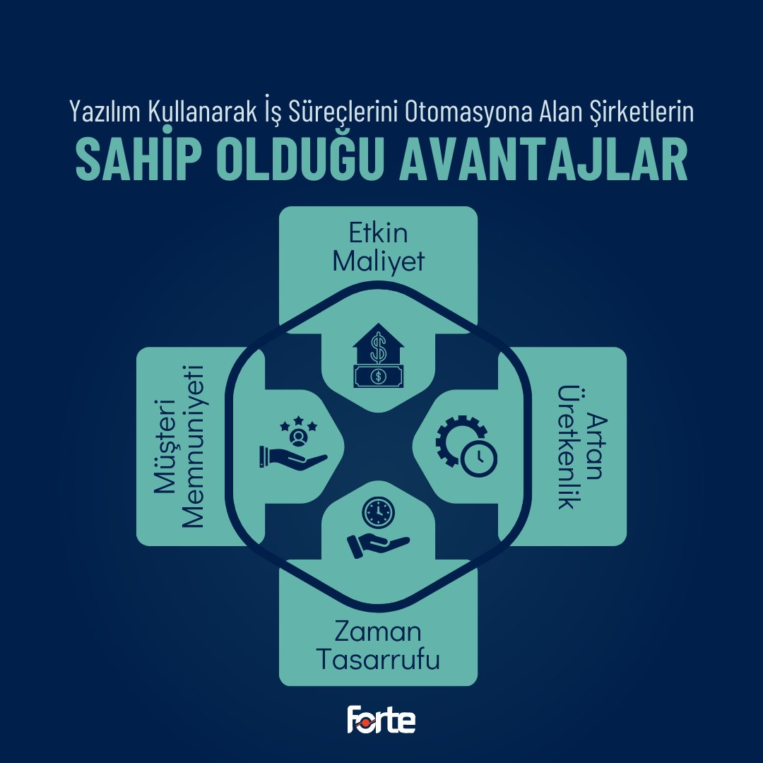 Yazılımlar, manuel olarak gerçekleştirilen birçok işi otomasyona alabilir. Peki, yazılım kullanarak iş süreçlerini otomasyona alan firmalar hangi avantajlara sahip olur?

#forte #forteteknoloji #teknoloji #yazilim #custom #software #savunma #defence #technology #arge #lojistik