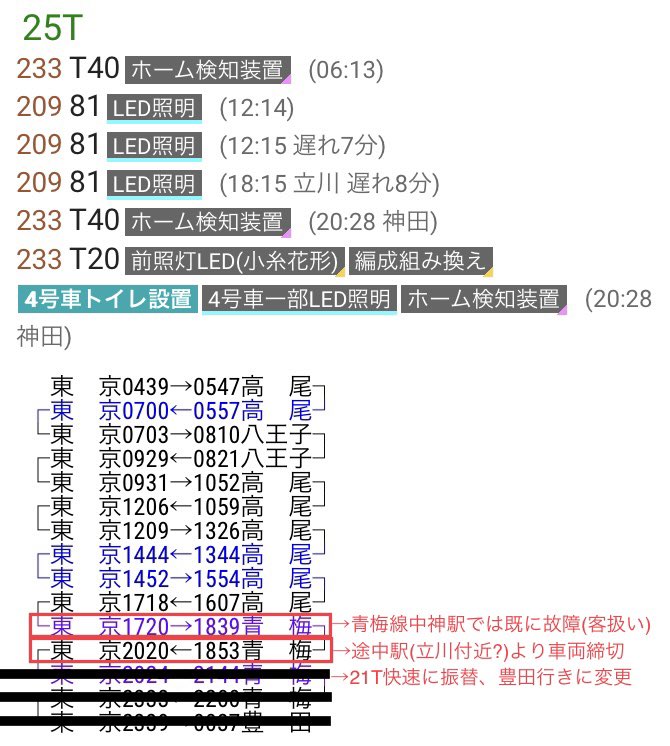 mitsu2000_9020's tweet photo. @toubu6050suipen FF外失礼します。
代走していた通勤快速の青梅線内(写真2枚目／中神駅)では既に故障しており、乗客は多数いたことから同列車の走行中に故障したものと推測されます。その後、快速東京行きの途中駅より7号車が締切となっていたようです。 https://t.co/R07bRtt4QA
