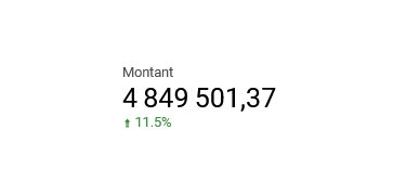 cree1site's tweet photo. 🫵 Depuis la création de @soumettrefr j'ai versé plus de 4M€ aux éditeurs #SEO ! Le tout de façon régulière, chaque jeudi de la semaine, car la réactivité dans les paiements est la priorité pour nous, depuis 2015.

Jamais ne n'aurai espéré voir passer autant d'argent dans ma vie, surtout quand on sait d'où je viens.

📊 En 2020 : Nous avons fait le choix de ne pas avoir plus de 30% de sites de notre propre réseau, afin de servir aussi la communauté SEO qui nous représente chaque jour depuis le début de l'aventure et grâce à qui nous en sommes là. Cette promesse, je la tiens depuis le début de l'aventure.

💙 Je tenais à remercier ces éditeurs qui sont là, pour la plupart, depuis le début de l'aventure, en 2015.
