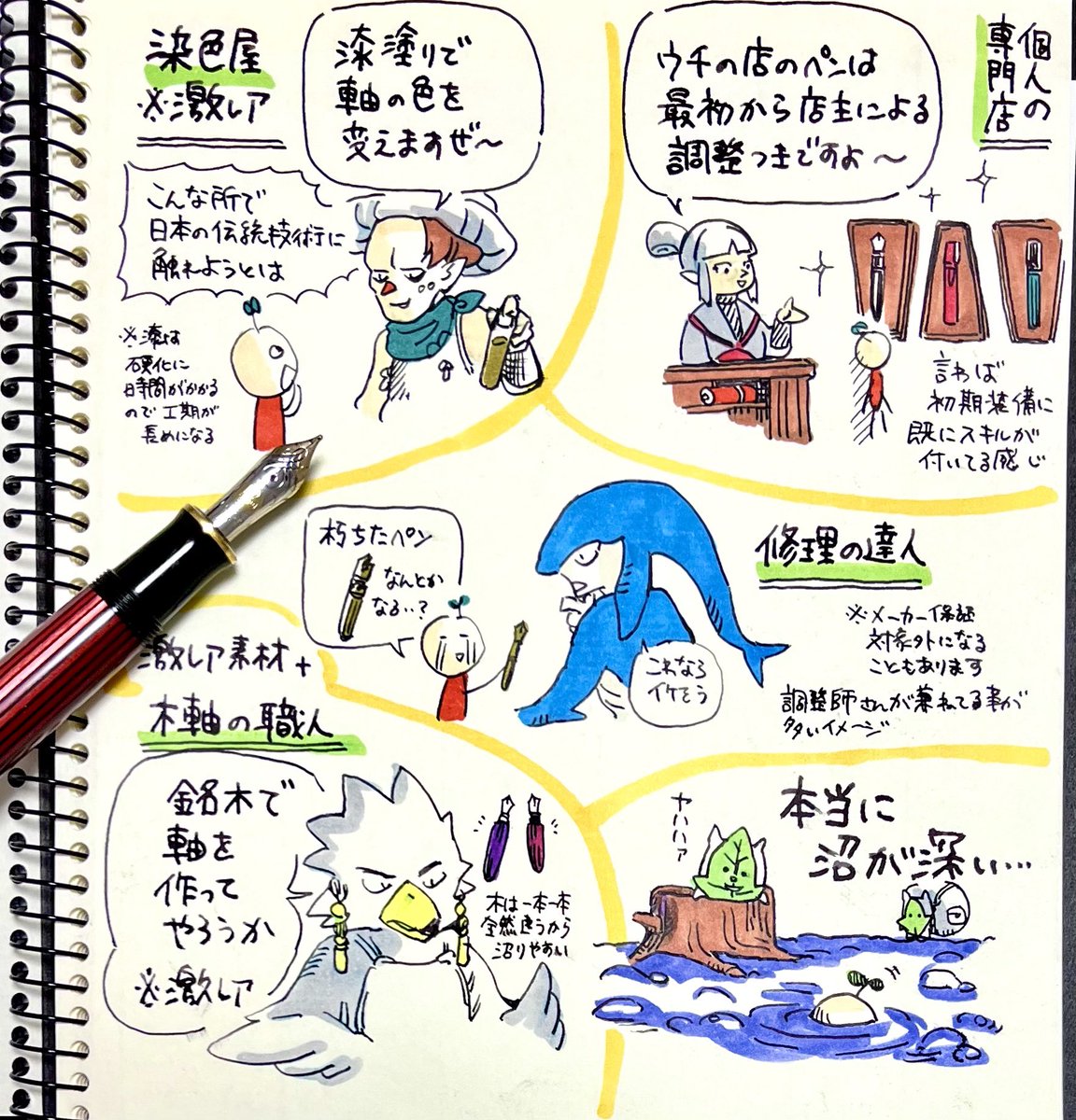 以前万年筆を購入した際に、一緒に初めて「調整」というものをして頂いたんですが ゼルダ脳的にはなんか勝手にポーチ画面が見えたな…という そんな沼日記です こいつずっと万年筆の話してるな