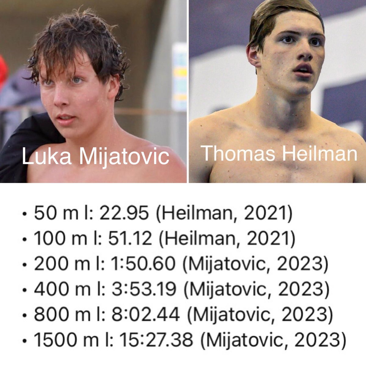 “🏊‍♂️ Impresionantes récords en natación estilo libre para jóvenes talentos Luka Mijatovic y Thomas Heilman en los últimos dos años. ¡Felicidades a estos campeones! 🏆🎉 #Natación #Récords #JóvenesTalentos”