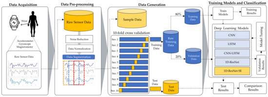 Sensors_MDPI's tweet photo. #highlycitedpaper
Deep Residual Network for Smartwatch-Based User Identification through Complex Hand Movements
https://t.co/niKc16MIq6
#DeepLearning #SmartwatchSensor #ResidualNetwork #UserIdentification https://t.co/PxxsHwS7zc