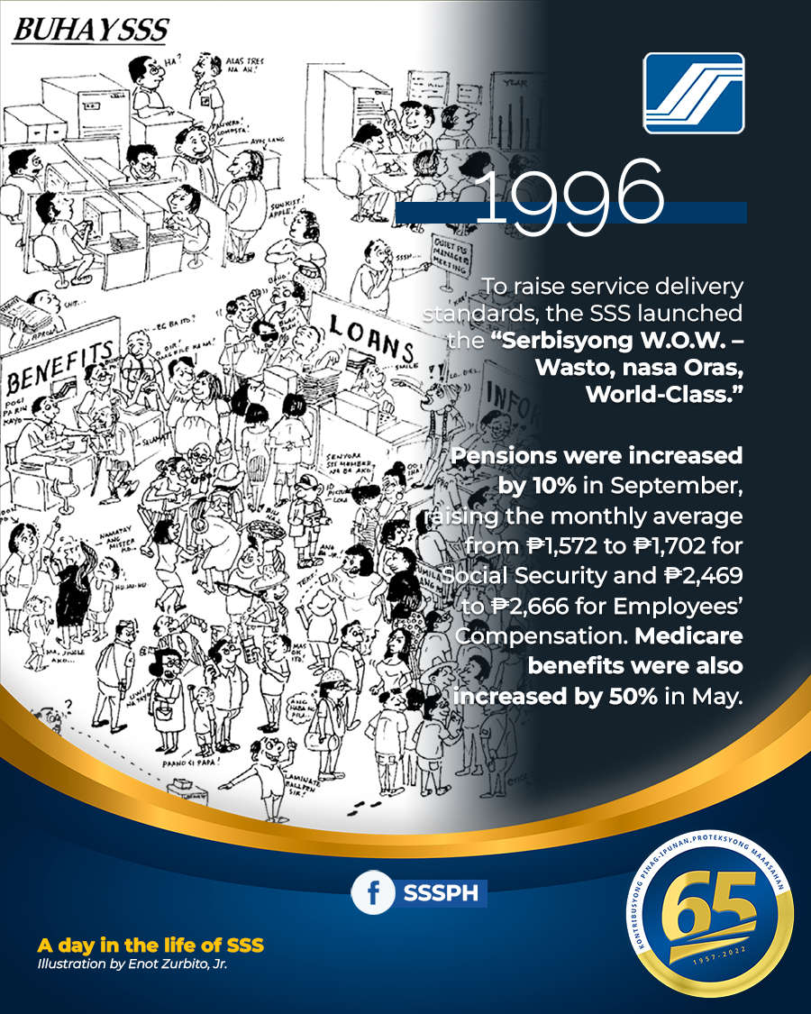 MYSSSPH's tweet photo. To raise service delivery standards, the SSS launched the “Serbisyong W.O.W. - Wasto, nasa Oras, World-Class.” Pensions were increased by 10% in September. #SSSat65 https://t.co/AOn780DRyw