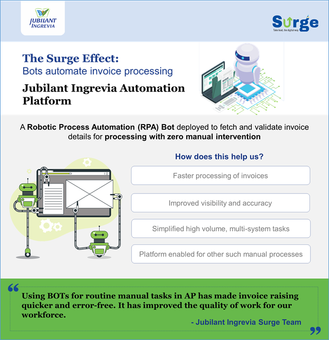 ingrevia's tweet image. The Surge Effect: Bots automate invoice processing
A Robotic Process Automation (RPA) Bot deployed to fetch & validate invoice details for processing with zero manual intervention
#RPA #RobotProcessAutomation #ProjectSurge #TheSurgeEffect #JubilantIngrevia #Jubilant #Ingrevia