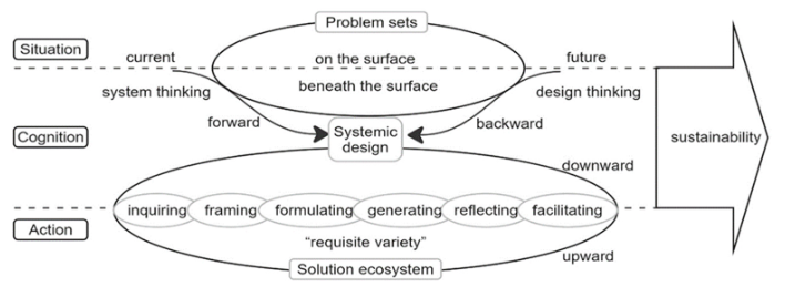 #Sustainability 
<a href="/Sus_MDPI/">Sustainability</a>

#EditorialChoice

📗How Does Systemic Design Facilitate the Sustainability Transition of #Rural #Communities? A Comparative Case Study between China and Italy

👇Available at 
mdpi.com/2071-1050/15/1…