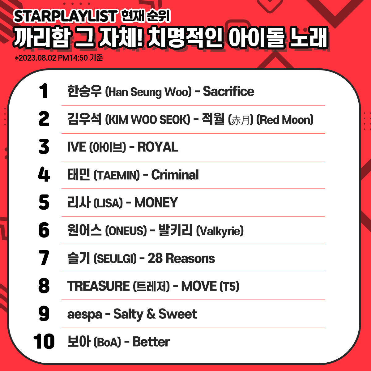 STARPLAY_World's tweet photo. 📢#STARPLAY #StarPlayListVote RankingNow
🖤Cool all the way! The killer idol song🖤
1️⃣ #HanSeungWoo
2️⃣ #KIMWOOSEOK
3️⃣ #IVE
4️⃣ #TAEMIN
5️⃣ #LISA
6️⃣ #ONEUS
7️⃣ #SEULGI
8️⃣ #TREASURE
9️⃣ #aespa
🔟#BoA
🎁OnlineNewsPR
🗳~8/16 5PM (KST)
#CoolSong #KillerSong #CoolIdol #Starplay https://t.co/zOZ4Nbjt2A
