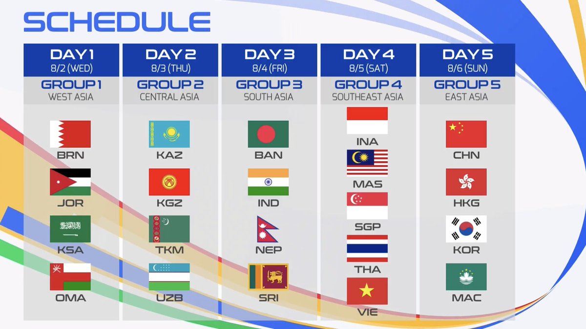 EA Sports FIFA Online 4 has started! Check out the schedule!

#RoadtoAsianGames #RDAG2022 #FIFAOnline4