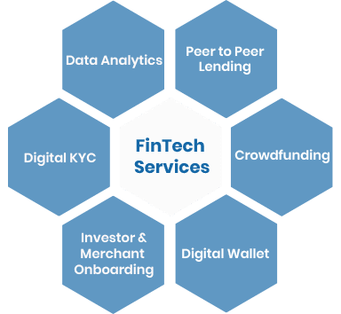 BluemeinT's tweet photo. Helping you to find the right FinTech solution for your business...
We employ the latest technical solutions and proven methods from the industry to develop compact, appealing, productive and economically viable financial apps.
#business #software #fintech #growth #services https://t.co/gmb1okgpmv