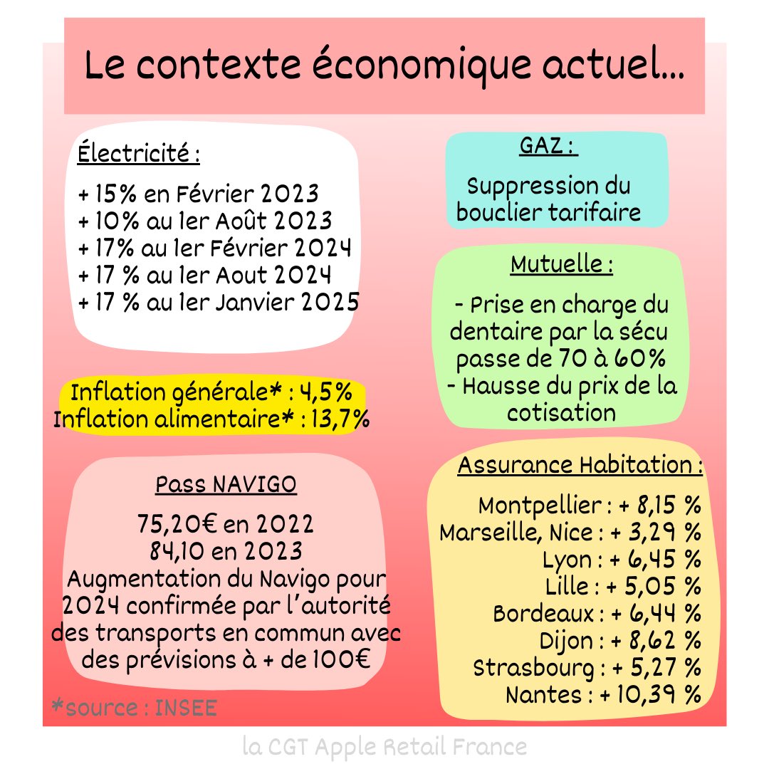 CgtAppleRetail's tweet photo. Aujourd’hui c’est le 2ème round des NAO!
Voici nos propositions 1/3 https://t.co/guTowIeQzK