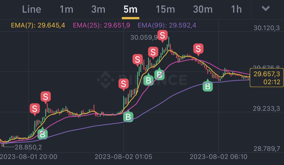 CryptocrazyNFT's tweet photo. Any thoughts? #WednesdayMotivation #Crypto #Bitcoin  #scalptrader #BTC #Freemint ending soon. These are getting value day by day. https://t.co/beQP8hqYF7