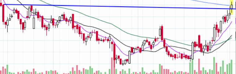 TradingwithFun1's tweet photo. FUTURES TRADE FOR 50-65K PROFIT PER LOT POTENTIAL

FO TRADING IS HIGH RISK

Kindly retweet and you will receive the trade with LEVELS via DM automatically
  
Note: Only the first 500 followers retweeting will receive DM https://t.co/4gFJtdIgbu