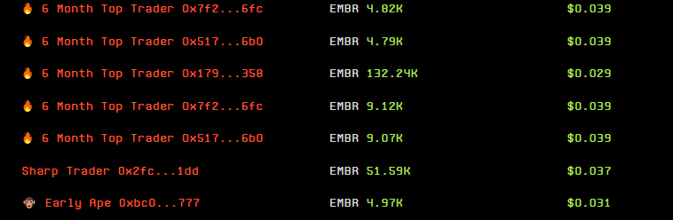 ~5x from this signal on $EMBR new launch a few hours ago.    Once you integrate <a href="/ChainEDGE_io/">ChainEDGE</a> into your DEX trading workflow, you won't look back.     You can trial it for literally $12.50 (and can pay in crypto)

tinyurl.com/stopbeingexitl…