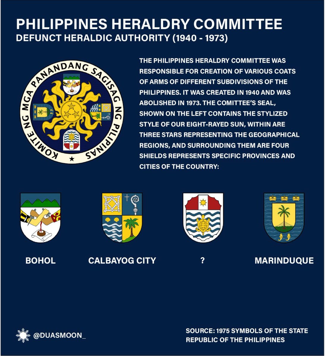 duasmoon_'s tweet photo. The Philippines Heraldry Committee's functions were absorbed by agencies leading to the present National Historical Commission of the Philippines. https://t.co/rRG9rEmsf6