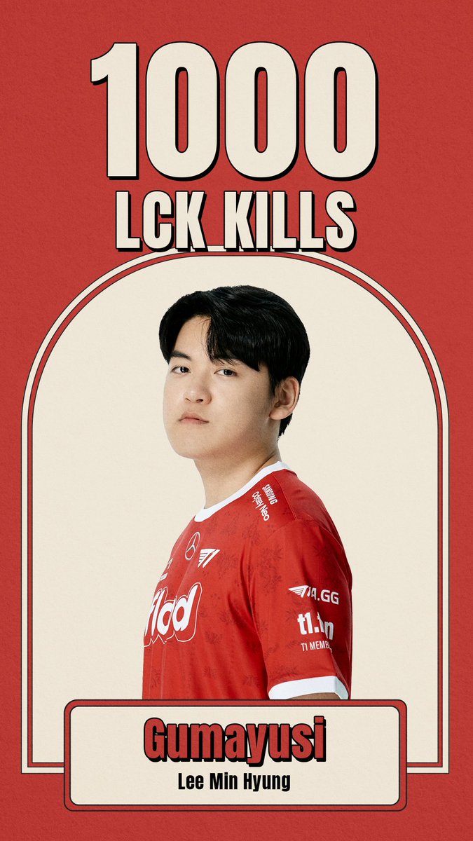 T1LoL's tweet photo. OUR BOT, GUMAYUSI | 2020.09.08~

‘Gumayusi’ 이민형 선수의 LCK 통산 1,000 킬 달성을 축하해 주세요!🎉

Congratulations to @gumayusi_min for setting his record of 1,000 LCK Kills!🎉

#T1WIN #T1Fighting https://t.co/KwVEI1sdwH